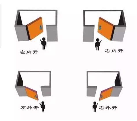 門 內開 外開|門究竟向外開還是向里開？十家裡有九家人都做錯了！。